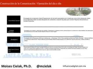 Influenciadigital.com.mxMoises Cielak, Ph.D. @mcielak
Construcción de la Comunicación / Operación del día a día
Social Media Operator
Content
Executive
(Analytics )
Digital Coach & Service
Client
Encargado de la operación diaria,Programación de los post autorizados por el cliente,así como de la interacción diaria
en las diferentes redes sociales.Búsqueda de contenido y creación de posts para revisión.Reporta directamente al
Content Executive.
Encargado de la creación y desarrollo de contenido: Búsqueda de imágenes,música,noticias.Apoyo en la interacción,recibe feedback del desempeño
de los esfuerzos en las redes sociales:Reporta Directo al Coach Digital
Encargado de la Planeación,Deﬁnición deAlcances, y Estrategia:“VOZ y Personalidad de Marca en Redes Sociales” ,Valores de Marca
vs Contenido relacionado:Tópicos,Marcas yActividades Relacionadas.Apoya en la deﬁnición de KPI,alcances y redes sociales a
utilizar.
Responsable del equipo de redes Sociales,Participa de todos los procesos,Desarrolla el plan y/o estrategia de Redes Sociales,trabaja de la
mano con el cliente para establecer los KPI´s ,Diseño de reportes,seguimiento al desarrollo de contenido semanal,Establece la ruta critica
para el cumplimiento de objetivos de la marca en cada una de las redes sociales
 