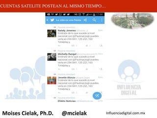 Influenciadigital.com.mxMoises Cielak, Ph.D. @mcielak
CUENTAS SATELITE POSTEAN AL MISMO TIEMPO…
 