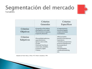 Influenciadigital.com.mxMoises Cielak, Ph.D. @mcielak
Criterios
Generales
Criterios
Específicos
Criterios
Objetivos
•Geograficos:País,hábitat.
•Demogáficos:sexo,edad.
•Socieconómicos:ingresos,
ocupación,educación.
•Comportamiento:
frecuencia,lugarde
compra,intensidad,
ocasióndeuso.
Criterios
Subjetivos
•Personalidad:ambicioso,
segurodesímismo,
agresivo,introvertido,
sociable.
•EstilosdeVida:liberal,
conservador,saludable,
aventurero,yuppie.
•Valores
•Motivacionales:
beneficios,buscadoresen
losproductos.
•Actitudes,percepcionesy
preferenciasdelapersona
haciaeseproducto
concreto.
•Sensibilidadalas
variablesdelmarketing
mix.
Adaptado de Frank, Massy y Wind, 1972; Wedel y Kamakura, 1998.
 