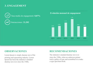 Influenciadigital.com.mxMoises Cielak, Ph.D. @mcielak
OBSERVACIONES
Lorem Ipsum is simply dummy text of the
printing and typesetting industry. Lorem
Ipsum has been the industry's standard
dummy text ever since the 1500s.
RECOMENDACIONES
The industry's standard dummy text ever
since the 1500s, when an unknown printer
took a galley of type and scrambled it to make
a type specimen book.
3. ENGAGEMENT
Tasa media de engagement: 0,87%
Interacciones: 21,202
0.82
0.94 0.92 0.87
Enero Febrero Marzo Abril Mayo Junio
Evolución mensual de engagement
1.54
1.23
 