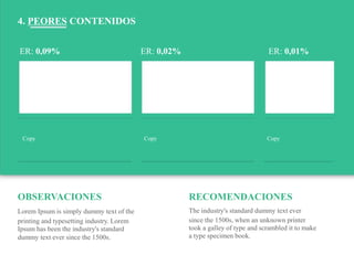 Influenciadigital.com.mxMoises Cielak, Ph.D. @mcielak
OBSERVACIONES
Lorem Ipsum is simply dummy text of the
printing and typesetting industry. Lorem
Ipsum has been the industry's standard
dummy text ever since the 1500s.
RECOMENDACIONES
The industry's standard dummy text ever
since the 1500s, when an unknown printer
took a galley of type and scrambled it to make
a type specimen book.
Copy Copy Copy
4. PEORES CONTENIDOS
ER: 0,09% ER: 0,02% ER: 0,01%
 
