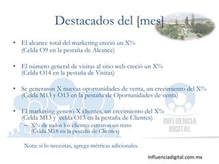 Influenciadigital.com.mx
Destacados del [mes]
• El alcance total del marketing creció un X%
(Celda O9 en la pestaña de Alcance)
• El número general de visitas al sitio web creció un X%
(Celda O14 en la pestaña de Visitas)
• Se generaron X nuevas oportunidades de venta, un crecimiento del X%
(Celda M13 y O13 en la pestaña de Oportunidades de venta)
• El marketing generó X clientes, un crecimiento del X%
(Celda M13 y celda O13 en la pestaña de Clientes)
– X% de todos los clientes cerraron un trato
(Celda M18 en la pestaña de Clientes)
Nota: si lo necesitas, agrega métricas adicionales.
 