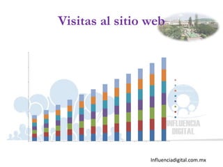 Influenciadigital.com.mx
Visitas al sitio web
0
200
400
600
800
1000
1200
Jan-12 Feb-12 Mar-12 Apr-12 May-12 Jun-12 Jul-12 Aug-12 Sep-12 Oct-12 Nov-12 Dec-12
Visitas al sitio web por fuente
Fuentes offline
Otras campañas
Redes sociales
Referencias
Búsqueda de pago
Búsqueda orgánica
Email marketing
Tráfico directo
 