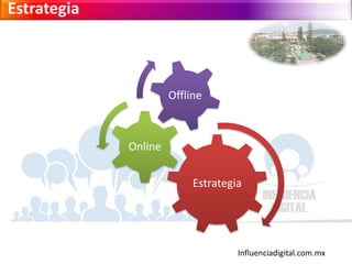 Influenciadigital.com.mx
Estrategia
Estrategia
Online
Offline
 