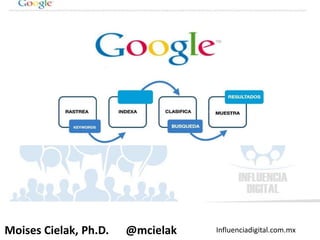 Influenciadigital.com.mxMoises Cielak, Ph.D. @mcielak
 