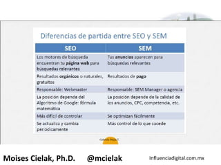 Influenciadigital.com.mxMoises Cielak, Ph.D. @mcielak
Gabriela Mejia T.
 