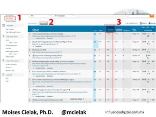 Influenciadigital.com.mxMoises Cielak, Ph.D. @mcielak
Gabriela Mejia T.
 