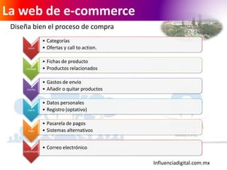 Influenciadigital.com.mx
La web de e-commerce
Diseña bien el proceso de compra
Inicio
• Categorías
• Ofertas y call to action.
Catálogo
• Fichas de producto
• Productos relacionados
Carrito
• Gastos de envío
• Añadir o quitar productos
Cierre
• Datos personales
• Registro (optativo)
Pago
• Pasarela de pagos
• Sistemas alternativos
Confirmación
• Correo electrónico
 
