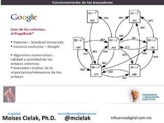 Influenciadigital.com.mxMoises Cielak, Ph.D. @mcielak
@mcielak www.influenciadigital.com.mx
 