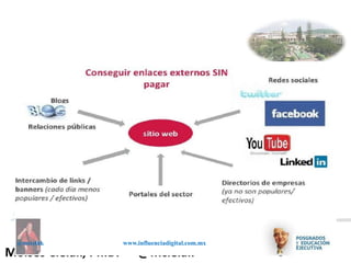 Influenciadigital.com.mxMoises Cielak, Ph.D. @mcielak
@mcielak www.influenciadigital.com.mx
 