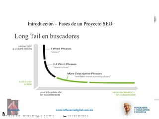 Influenciadigital.com.mxMoises Cielak, Ph.D. @mcielak
@mcielak www.influenciadigital.com.mx
Introducción – Fases de un Proyecto SEO
Long Tail en buscadores
 