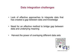•  Lack of effective approaches to integrate data that
has created a gap between data and knowledge"
•  Need for an effective method to bridge gap between
data and underlying meaning"
•  Harvest the power of overlaying different data sets"
Data integration challenges
 