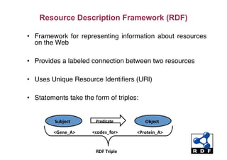 Resource Description Framework (RDF)
•  Framework for representing information about resources
on the Web"
•  Provides a labeled connection between two resources"
•  Uses Unique Resource Identiﬁers (URI)"
•  Statements take the form of triples:"
Subject	
  Predicate	
  Object	
 
<Gene_A>	
  <codes_for>	
  <Protein_A>	
 
RDF	
 Triple	
 
 