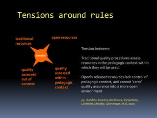 Tensions around roles

 existing roles         new roles


             tension


                                     The...