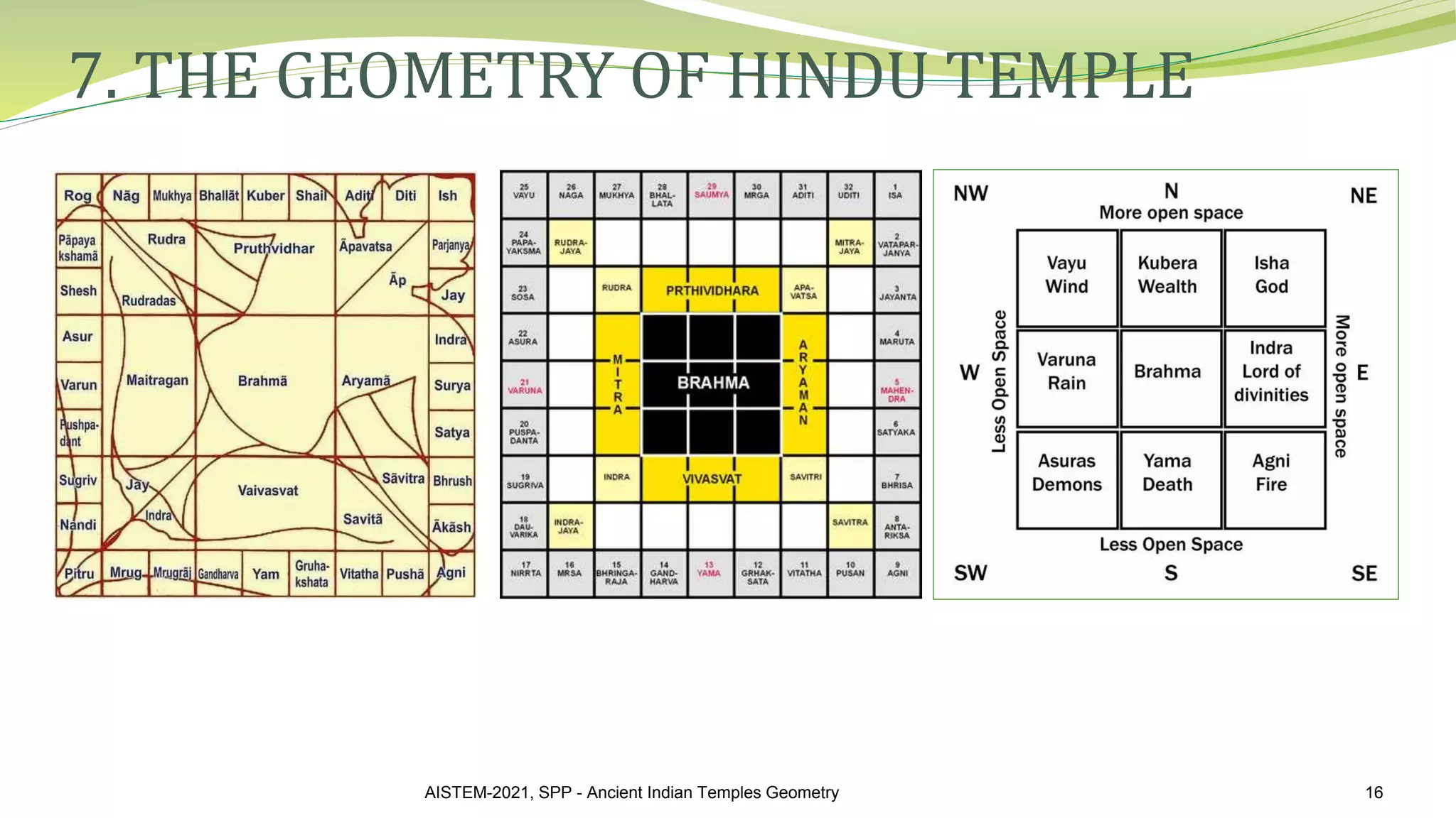 GEOMETRICAL DESIGN PHILOSOPHY OF ANCIENT INDIAN TEMPLE AND ITS ...