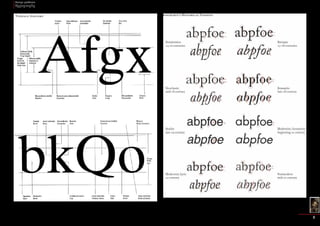 Design problems 
Typography 
5 
 