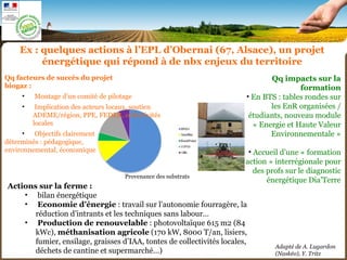 Actions sur la ferme :
• bilan énergétique
• Economie d’énergie : travail sur l’autonomie fourragère, la
réduction d’intrants et les techniques sans labour…
• Production de renouvelable : photovoltaïque 615 m2 (84
kWc), méthanisation agricole (170 kW, 8000 T/an, lisiers,
fumier, ensilage, graisses d’IAA, tontes de collectivités locales,
déchets de cantine et supermarché…)
Qq impacts sur la
formation
• En BTS : tables rondes sur
les EnR organisées /
étudiants, nouveau module
« Energie et Haute Valeur
Environnementale »
• Accueil d’une « formation
action » interrégionale pour
des profs sur le diagnostic
énergétique Dia’Terre
Ex : quelques actions à l’EPL d’Obernai (67, Alsace), un projet
énergétique qui répond à de nbx enjeux du territoire
Provenance des substrats
Qq facteurs de succès du projet
biogaz :
• Montage d’un comité de pilotage
• Implication des acteurs locaux, soutien
ADEME/région, PPE, FEDER, collectivités
locales
• Objectifs clairement
déterminés : pédagogique,
environnemental, économique
Adapté de A. Lugardon
(Naskéo), Y. Tritz
 