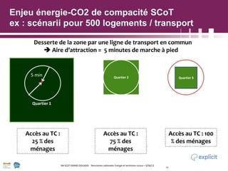 13
Enjeu énergie-CO2 de compacité SCoT
ex : scénarii pour 500 logements / transport
SM SCOT GRAND DOUAISIS - Rencontres na...
