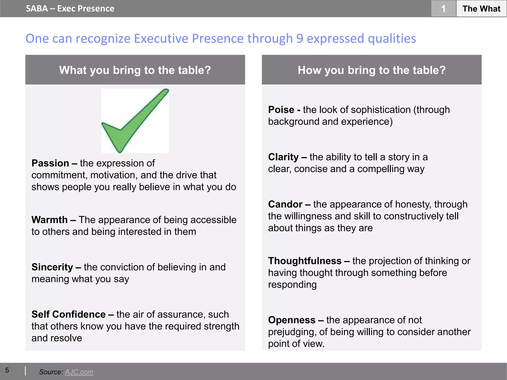 SABA – Exec Presence                                                                            1   The What


    One can recognize Executive Presence through 9 expressed qualities

           What you bring to the table?                       How you bring to the table?


                                                       Poise - the look of sophistication (through
                                                       background and experience)


                                                       Clarity – the ability to tell a story in a
     Passion – the expression of
                                                       clear, concise and a compelling way
     commitment, motivation, and the drive that
     shows people you really believe in what you do
                                                       Candor – the appearance of honesty, through
     Warmth – The appearance of being accessible       the willingness and skill to constructively tell
     to others and being interested in them            about things as they are


                                                       Thoughtfulness – the projection of thinking or
     Sincerity – the conviction of believing in and
                                                       having thought through something before
     meaning what you say
                                                       responding


     Self Confidence – the air of assurance, such
                                                       Openness – the appearance of not
     that others know you have the required strength
                                                       prejudging, of being willing to consider another
     and resolve
                                                       point of view.

5     Source: AJC.com
 