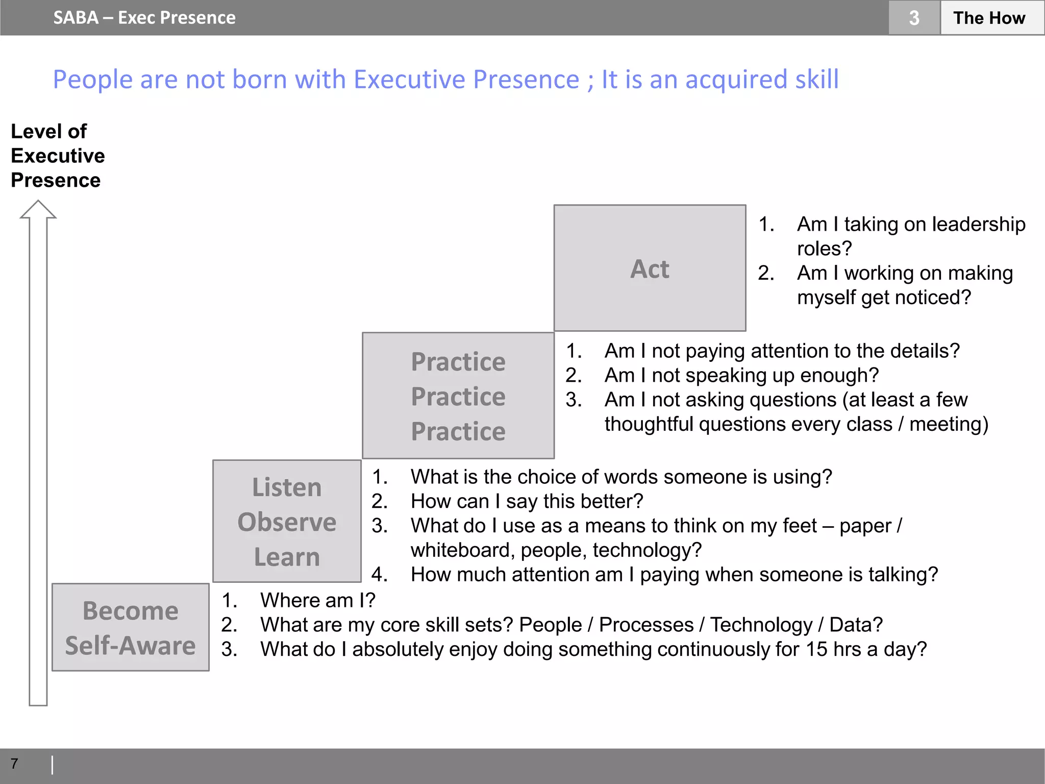 SABA – Exec Presence                                                                            3    The How


    People are not born with Executive Presence ; It is an acquired skill
Level of
Executive
Presence

                                                                                   1.   Am I taking on leadership
                                                                                        roles?
                                                                    Act            2.   Am I working on making
                                                                                        myself get noticed?

                                                             1.   Am I not paying attention to the details?
                                             Practice        2.   Am I not speaking up enough?
                                             Practice        3.   Am I not asking questions (at least a few
                                             Practice             thoughtful questions every class / meeting)

                                        1.   What is the choice of words someone is using?
                            Listen      2.   How can I say this better?
                           Observe      3.   What do I use as a means to think on my feet – paper /
                            Learn            whiteboard, people, technology?
                                        4.   How much attention am I paying when someone is talking?
                      1.    Where am I?
      Become          2.    What are my core skill sets? People / Processes / Technology / Data?
     Self-Aware       3.    What do I absolutely enjoy doing something continuously for 15 hrs a day?




7
 