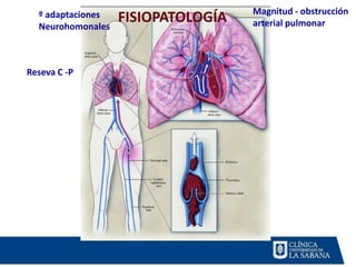FISIOPATOLOGÍA Magnitud - obstrucción
arterial pulmonar
Reseva C -P
º adaptaciones
Neurohomonales
 