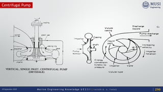 Pumps pumping systems | PDF