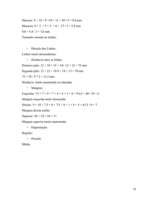 Maiores: 9 + 10 + 9 +10 + 11 = 49 / 5 = 9,8 mm
Menores: 6 + 5 + 5 + 5 + 6 = 27 / 5 = 5,4 mm
9,8 + 5,4 / 2 = 7,6 mm
Tamanho normal ou médio;
▪ Direção das Linhas:
Linhas muito descendentes;
▪ Distância entre as linhas:
Primeiro palo: 12 + 10 + 15 + 14+ 12 + 12 = 75 mm
Segundo palo: 12 + 21 + 10 8 + 14 + 13 = 78 mm
75 + 78 / 5 * 2 = 15,3 mm
Distância muito aumentada ou afastada;
▪ Margens:
Esquerda: 7,5 + 7 + 8 + 7 + 4 + 4 + 3 + 4 + 9 6,5 = 60 / 10 = 6
Margem esquerda muito diminuída
Direita : 9 + 10 + 7,5 + 8 + 7,5 + 8 + 1 + 8 + 5 = 63,5 / 9 = 7
Margem direita média
Superior: 20 + 14 = 34 = 17
Margem superior muito aumentada;
▪ Organização:
Regular;
▪ Pressão:
Média.
16
 