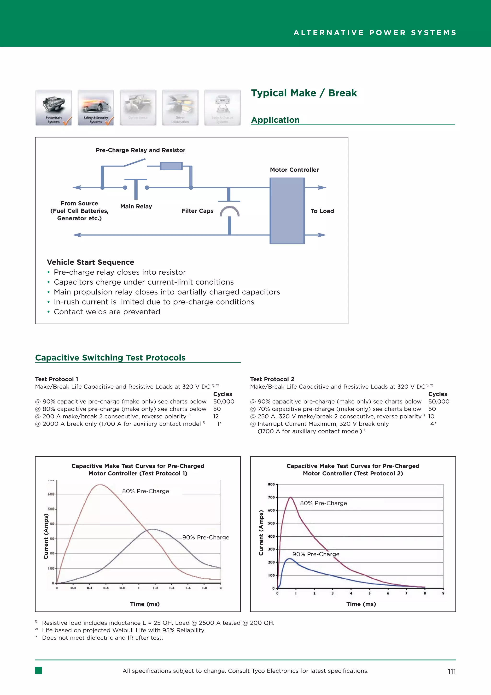 A LT E R N AT I V E P O W E R S Y S T E M S




                                                                                            Typical Make / Break

                                                                                            Application


                                      Pre-Charge Relay and Resistor


                                                                                                                Motor Controller




                         From Source
                                              Main Relay
                      (Fuel Cell Batteries,                        Filter Caps                                               To Load
                        Generator etc.)




               Vehicle Start Sequence
               • Pre-charge relay closes into resistor
               • Capacitors charge under current-limit conditions
               • Main propulsion relay closes into partially charged capacitors
               • In-rush current is limited due to pre-charge conditions
               • Contact welds are prevented




Capacitive Switching Test Protocols

Test Protocol 1                                                                             Test Protocol 2
                                                                              1), 2)
Make/Break Life Capacitive and Resistive Loads at 320 V DC                                  Make/Break Life Capacitive and Resistive Loads at 320 V DC 1), 2)
                                                                              Cycles                                                                     Cycles
@    90% capacitive pre-charge (make only) see charts below                   50,000        @ 90% capacitive pre-charge (make only) see charts below 50,000
@    80% capacitive pre-charge (make only) see charts below                   50            @ 70% capacitive pre-charge (make only) see charts below 50
@    200 A make/break 2 consecutive, reverse polarity 1)                      12            @ 250 A, 320 V make/break 2 consecutive, reverse polarity 1) 10
@    2000 A break only (1700 A for auxiliary contact model 1)                   1*          @ Interrupt Current Maximum, 320 V break only                  4*
                                                                                              (1700 A for auxiliary contact model) 1)




                             Capacitive Make Test Curves for Pre-Charged                                             Capacitive Make Test Curves for Pre-Charged
                                  Motor Controller (Test Protocol 1)                                                     Motor Controller (Test Protocol 2)


                                              80% Pre-Charge

                                                                                                                         80% Pre-Charge
                                                                                               Current (Amps)
     Current (Amps)




                                                                   90% Pre-Charge

                                                                                                                       90% Pre-Charge




                                                 Time (ms)                                                                              Time (ms)

1)
  Resistive load includes inductance L = 25 µH. Load @ 2500 A tested @ 200 µH.
2)
  Life based on projected Weibull Life with 95% Reliability.
* Does not meet dielectric and IR after test.




                                              All specifications subject to change. Consult Tyco Electronics for latest specifications.                            111
 