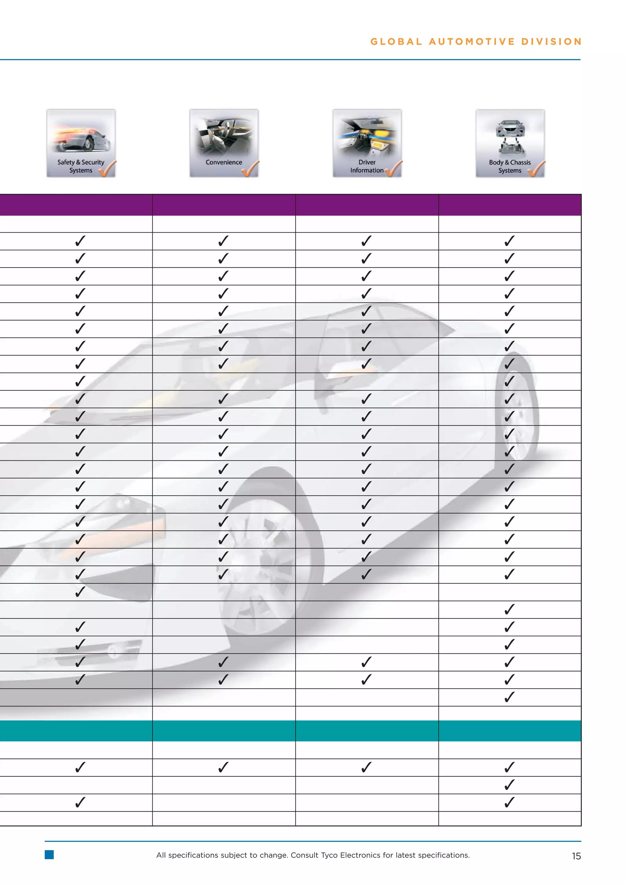 GLOBAL AUTOMOTIVE DIVISION




                                                                                             
                                                                                             
                                                                                             
                                                                                             
                                                                                             
                                                                                             
                                                                                             
                                                                                             
                                                                                               
                                                                                             
                                                                                             
                                                                                             
                                                                                             
                                                                                             
                                                                                             
                                                                                             
                                                                                             
                                                                                             
                                                                                             
                                                                                             

                                                                                                
                                                                                               
                                                                                               
                                                                                             
                                                                                             
                                                                                                



                                                                                             
                                                                                                
                                                                                               


    All specifications subject to change. Consult Tyco Electronics for latest specifications.       15
 