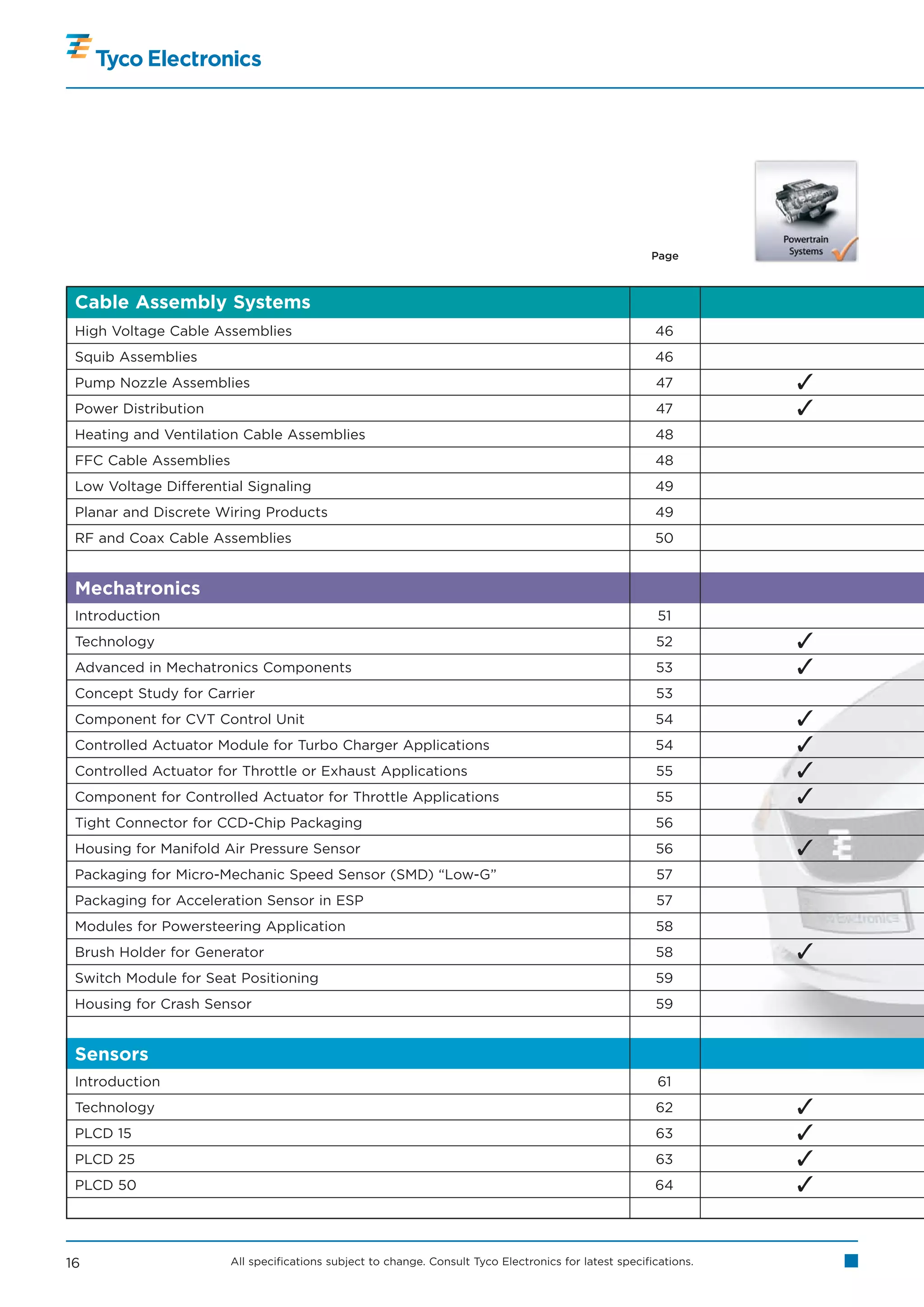 Page



 Cable Assembly Systems
 High Voltage Cable Assemblies                                                                           46
 Squib Assemblies                                                                                        46
 Pump Nozzle Assemblies                                                                                  47         
 Power Distribution                                                                                      47         
 Heating and Ventilation Cable Assemblies                                                                48
 FFC Cable Assemblies                                                                                    48
 Low Voltage Differential Signaling                                                                      49
 Planar and Discrete Wiring Products                                                                     49
 RF and Coax Cable Assemblies                                                                            50


 Mechatronics
 Introduction                                                                                             51
 Technology                                                                                              52         
 Advanced in Mechatronics Components                                                                     53         
 Concept Study for Carrier                                                                               53
 Component for CVT Control Unit                                                                          54         
 Controlled Actuator Module for Turbo Charger Applications                                               54         
 Controlled Actuator for Throttle or Exhaust Applications                                                55         
 Component for Controlled Actuator for Throttle Applications                                             55         
 Tight Connector for CCD-Chip Packaging                                                                  56
 Housing for Manifold Air Pressure Sensor                                                                56         
 Packaging for Micro-Mechanic Speed Sensor (SMD) “Low-G”                                                 57
 Packaging for Acceleration Sensor in ESP                                                                57
 Modules for Powersteering Application                                                                   58
 Brush Holder for Generator                                                                              58         
 Switch Module for Seat Positioning                                                                      59
 Housing for Crash Sensor                                                                                59


 Sensors
 Introduction                                                                                             61
 Technology                                                                                              62         
 PLCD 15                                                                                                 63         
 PLCD 25                                                                                                 63         
 PLCD 50                                                                                                 64         


16                      All specifications subject to change. Consult Tyco Electronics for latest specifications.
 