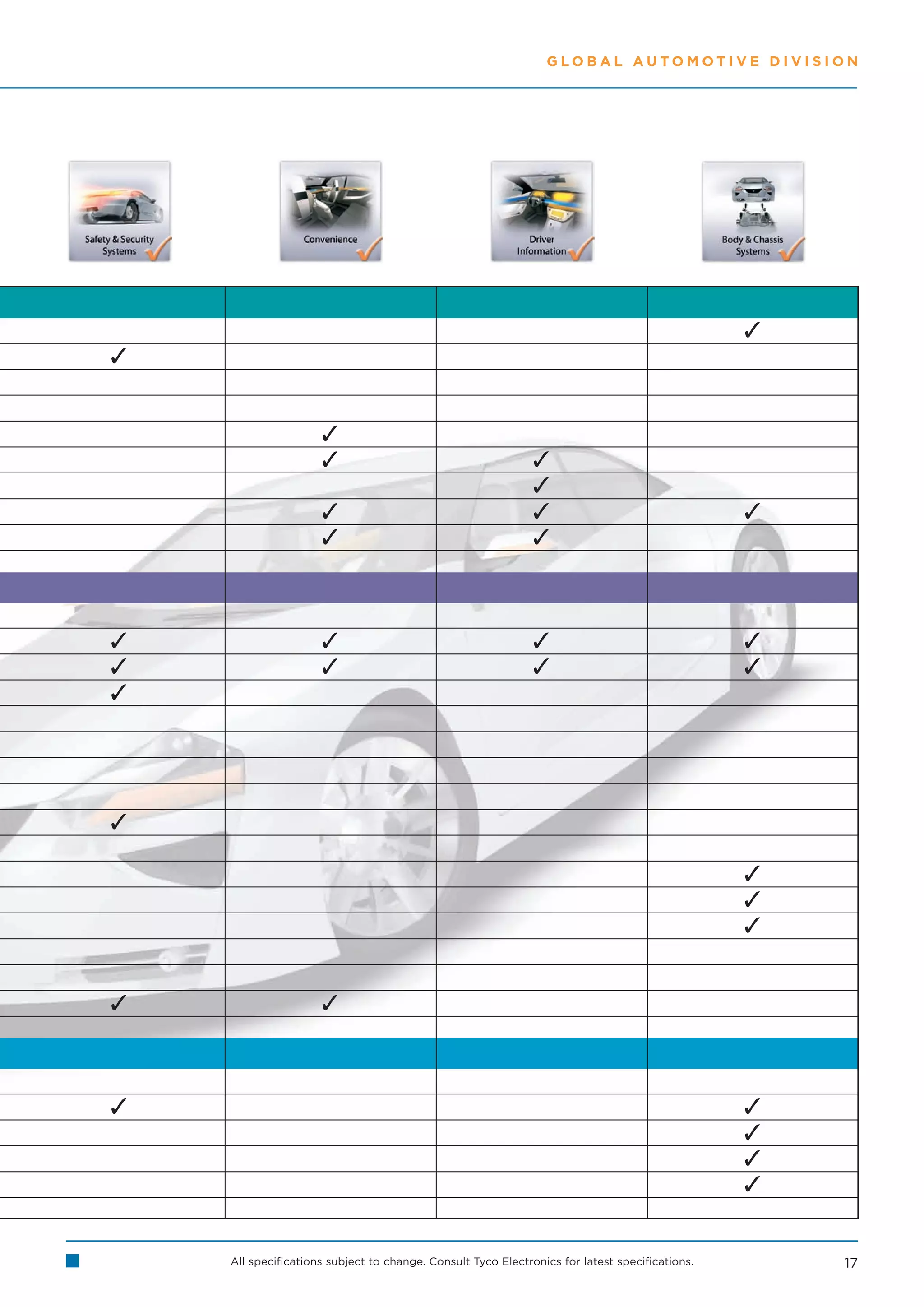 GLOBAL AUTOMOTIVE DIVISION




                                                                                                



                     
                                                             
                                                              
                                                                                              
                                                             



                                                                                             
                                                                                             







                                                                                                
                                                                                                
                                                                                                


                    



                                                                                               
                                                                                                
                                                                                                
                                                                                                


    All specifications subject to change. Consult Tyco Electronics for latest specifications.       17
 