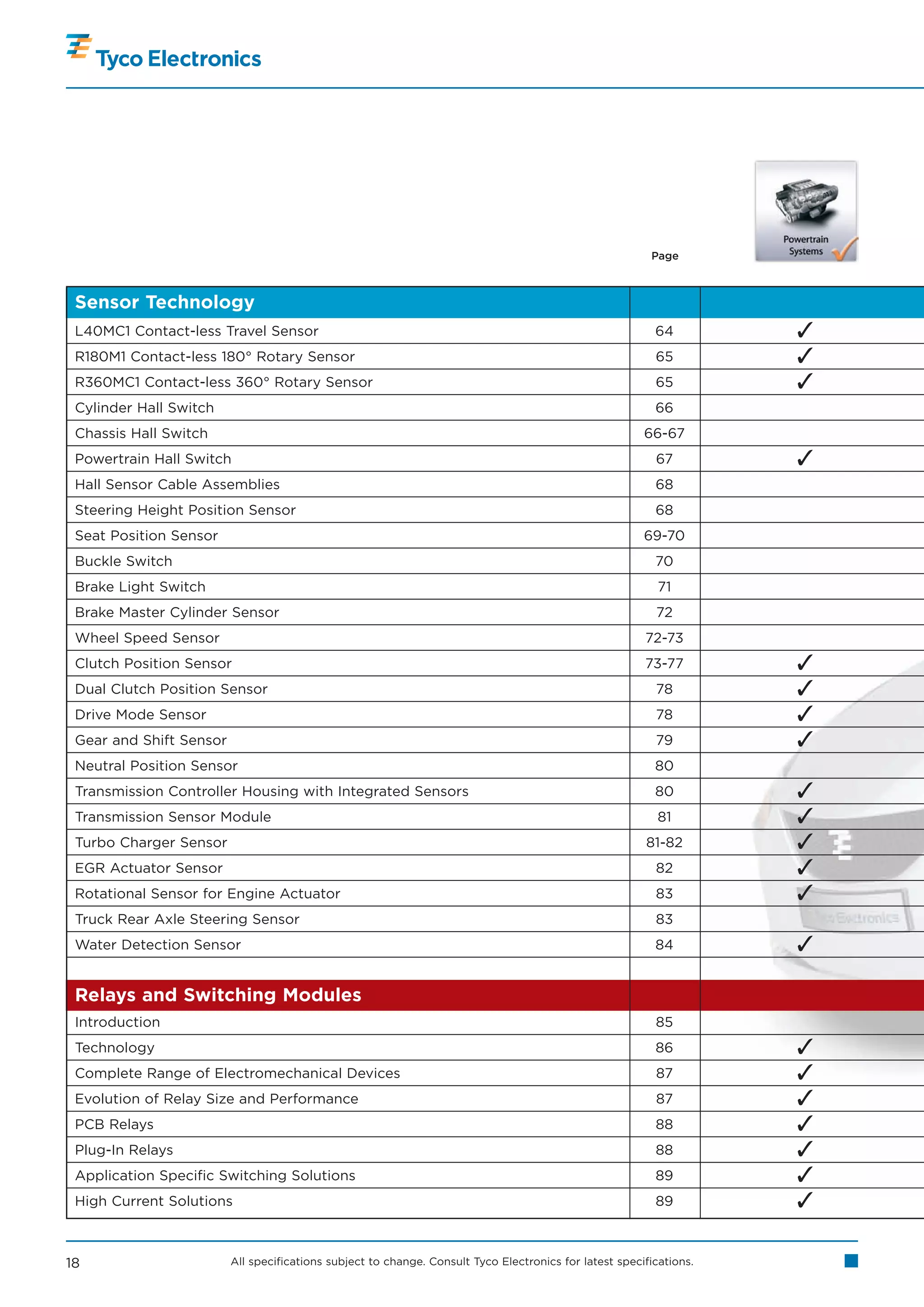 Page



 Sensor Technology
 L40MC1 Contact-less Travel Sensor                                                                        64         
 R180M1 Contact-less 180° Rotary Sensor                                                                   65         
 R360MC1 Contact-less 360° Rotary Sensor                                                                  65         
 Cylinder Hall Switch                                                                                     66
 Chassis Hall Switch                                                                                    66-67
 Powertrain Hall Switch                                                                                   67         
 Hall Sensor Cable Assemblies                                                                             68
 Steering Height Position Sensor                                                                          68
 Seat Position Sensor                                                                                   69-70
 Buckle Switch                                                                                            70
 Brake Light Switch                                                                                        71
 Brake Master Cylinder Sensor                                                                             72
 Wheel Speed Sensor                                                                                     72-73
 Clutch Position Sensor                                                                                 73-77        
 Dual Clutch Position Sensor                                                                              78         
 Drive Mode Sensor                                                                                        78         
 Gear and Shift Sensor                                                                                    79         
 Neutral Position Sensor                                                                                  80
 Transmission Controller Housing with Integrated Sensors                                                  80         
 Transmission Sensor Module                                                                                81        
 Turbo Charger Sensor                                                                                   81-82        
 EGR Actuator Sensor                                                                                      82         
 Rotational Sensor for Engine Actuator                                                                    83         
 Truck Rear Axle Steering Sensor                                                                          83
 Water Detection Sensor                                                                                   84         

 Relays and Switching Modules
 Introduction                                                                                             85
 Technology                                                                                               86         
 Complete Range of Electromechanical Devices                                                              87         
 Evolution of Relay Size and Performance                                                                  87         
 PCB Relays                                                                                               88         
 Plug-In Relays                                                                                           88         
 Application Specific Switching Solutions                                                                 89         
 High Current Solutions                                                                                   89         

18                       All specifications subject to change. Consult Tyco Electronics for latest specifications.
 