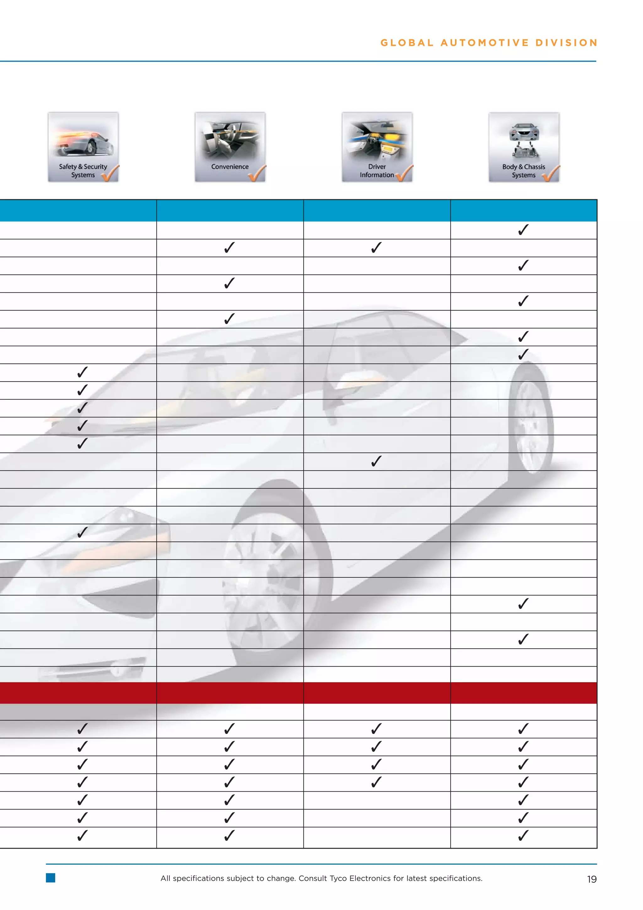 GLOBAL AUTOMOTIVE DIVISION




                                                                                                
                                                             
                                                                                                
                     
                                                                                                
                     
                                                                                                
                                                                                                





                                                              







                                                                                                

                                                                                                




                                                                                             
                                                                                             
                                                                                             
                                                                                             
                                                                                              
                                                                                              
                                                                                              

    All specifications subject to change. Consult Tyco Electronics for latest specifications.       19
 