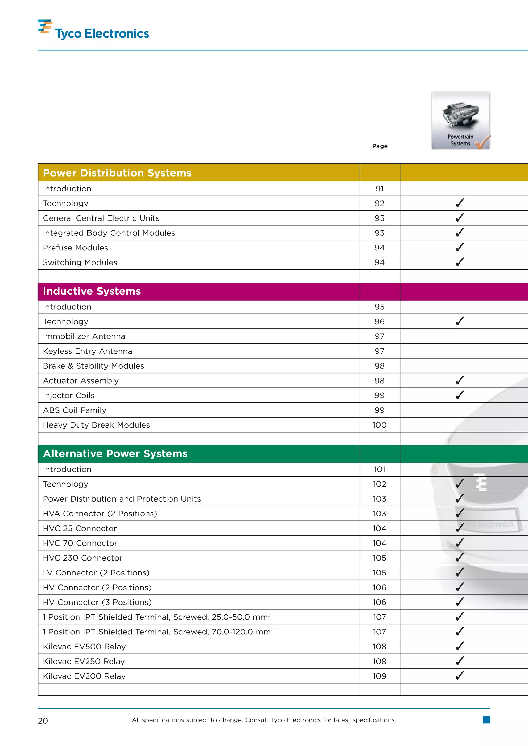 Page



Power Distribution Systems
Introduction                                                                                            91
Technology                                                                                             92         
General Central Electric Units                                                                         93         
Integrated Body Control Modules                                                                        93         
Prefuse Modules                                                                                        94         
Switching Modules                                                                                      94         

Inductive Systems
Introduction                                                                                           95
Technology                                                                                             96         
Immobilizer Antenna                                                                                    97
Keyless Entry Antenna                                                                                  97
Brake  Stability Modules                                                                              98
Actuator Assembly                                                                                      98         
Injector Coils                                                                                         99         
ABS Coil Family                                                                                        99
Heavy Duty Break Modules                                                                              100


Alternative Power Systems
Introduction                                                                                           101
Technology                                                                                             102        
Power Distribution and Protection Units                                                                103        
HVA Connector (2 Positions)                                                                            103        
HVC 25 Connector                                                                                       104        
HVC 70 Connector                                                                                       104        
HVC 230 Connector                                                                                      105        
LV Connector (2 Positions)                                                                             105        
HV Connector (2 Positions)                                                                             106        
HV Connector (3 Positions)                                                                             106        
1 Position IPT Shielded Terminal, Screwed, 25.0-50.0 mm            2
                                                                                                       107        
1 Position IPT Shielded Terminal, Screwed, 70.0-120.0 mm2                                              107        
Kilovac EV500 Relay                                                                                    108        
Kilovac EV250 Relay                                                                                    108        
Kilovac EV200 Relay                                                                                    109        


20                    All specifications subject to change. Consult Tyco Electronics for latest specifications.
 
