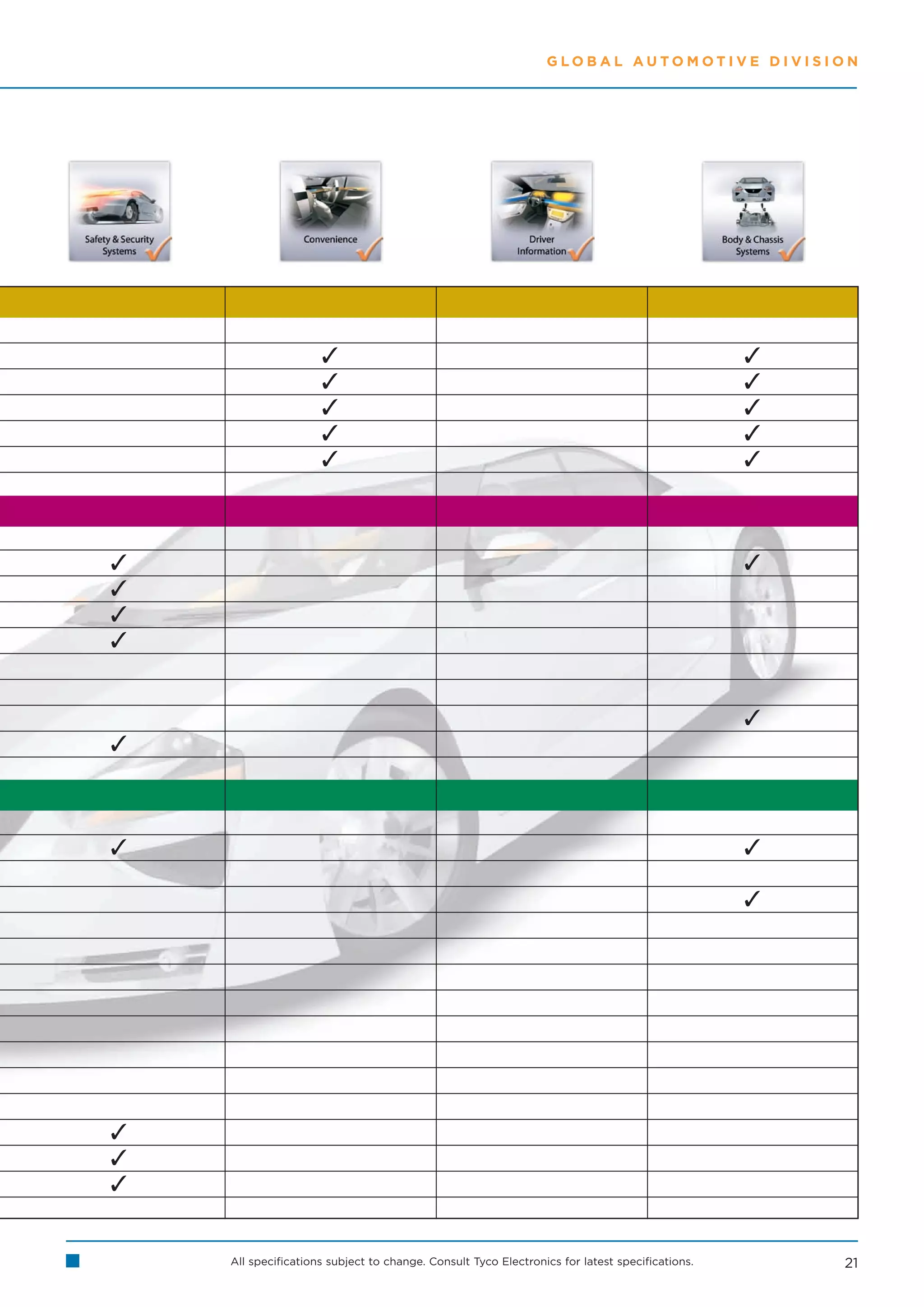 GLOBAL AUTOMOTIVE DIVISION




                                                                                               
                                                                                               
                                                                                               
                                                                                               
                                                                                               



                                                                                               





                                                                                                




                                                                                               

                                                                                                









    All specifications subject to change. Consult Tyco Electronics for latest specifications.       21
 