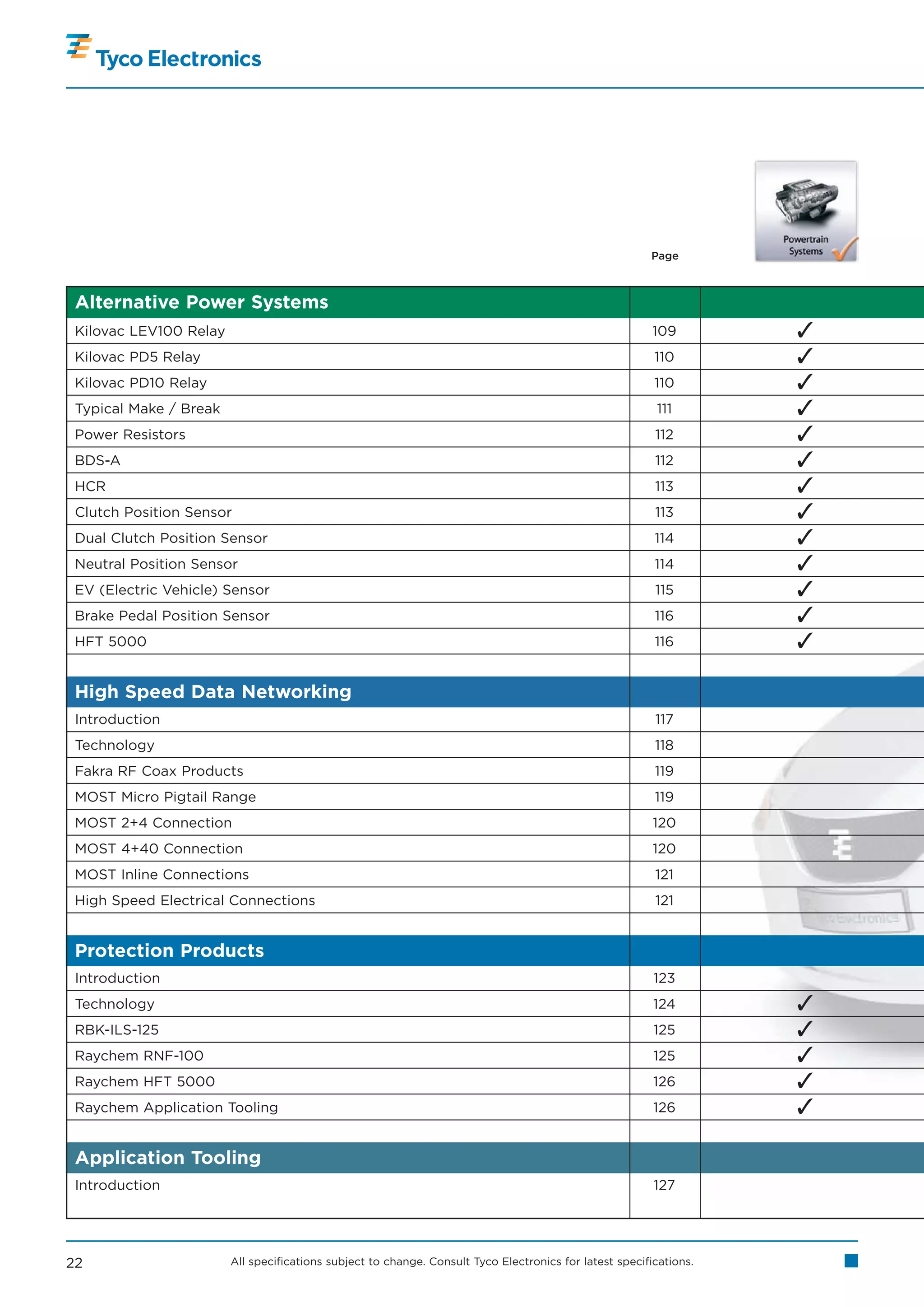Page



 Alternative Power Systems
 Kilovac LEV100 Relay                                                                                    109        
 Kilovac PD5 Relay                                                                                       110        
 Kilovac PD10 Relay                                                                                      110        
 Typical Make / Break                                                                                    111        
 Power Resistors                                                                                         112        
 BDS-A                                                                                                   112        
 HCR                                                                                                     113        
 Clutch Position Sensor                                                                                  113        
 Dual Clutch Position Sensor                                                                             114        
 Neutral Position Sensor                                                                                 114        
 EV (Electric Vehicle) Sensor                                                                            115        
 Brake Pedal Position Sensor                                                                             116        
 HFT 5000                                                                                                116        

 High Speed Data Networking
 Introduction                                                                                            117
 Technology                                                                                              118
 Fakra RF Coax Products                                                                                  119
 MOST Micro Pigtail Range                                                                                119
 MOST 2+4 Connection                                                                                     120
 MOST 4+40 Connection                                                                                    120
 MOST Inline Connections                                                                                 121
 High Speed Electrical Connections                                                                       121


 Protection Products
 Introduction                                                                                            123
 Technology                                                                                              124        
 RBK-ILS-125                                                                                             125        
 Raychem RNF-100                                                                                         125        
 Raychem HFT 5000                                                                                        126        
 Raychem Application Tooling                                                                             126        

 Application Tooling
 Introduction                                                                                            127




22                      All specifications subject to change. Consult Tyco Electronics for latest specifications.
 