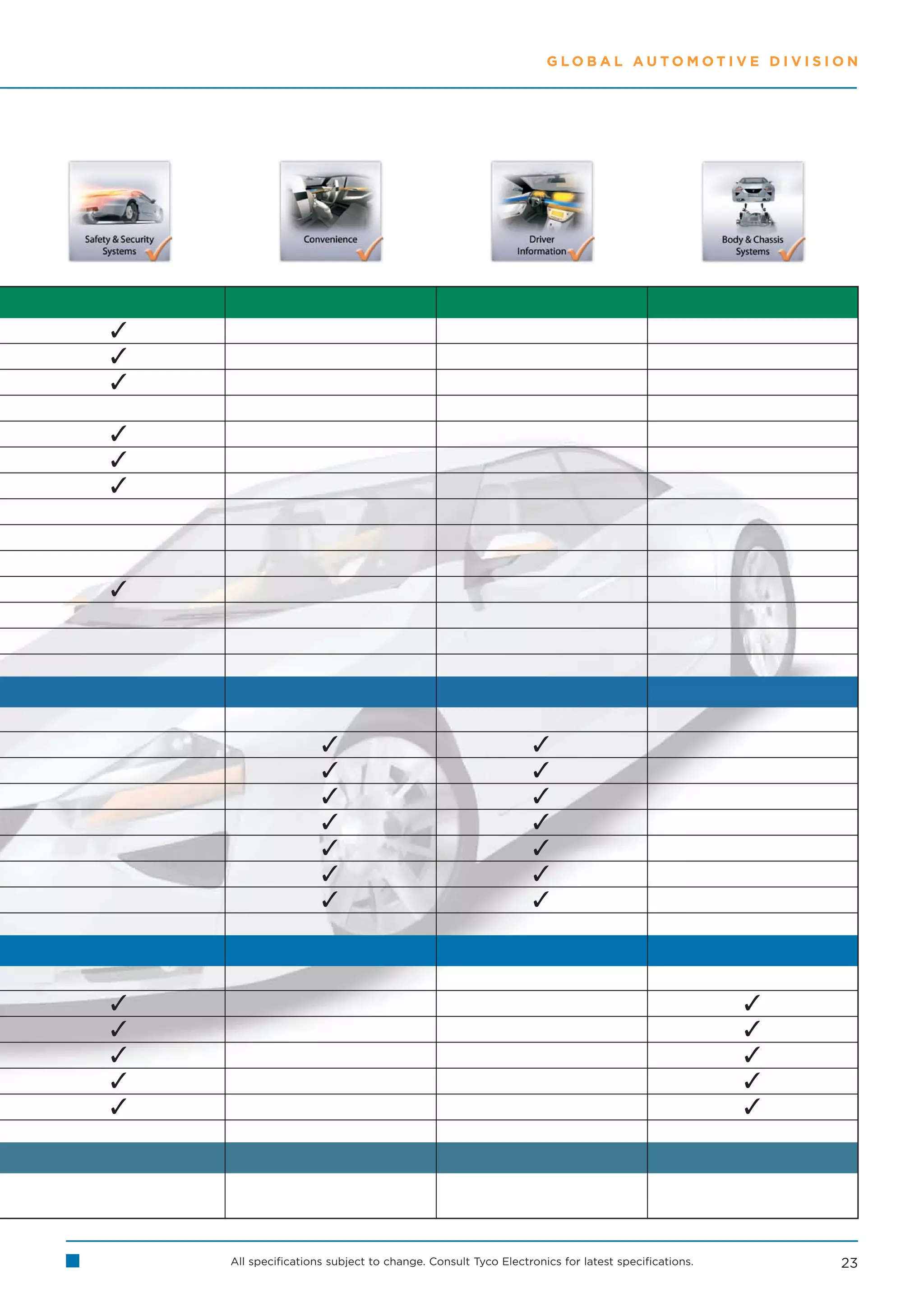 GLOBAL AUTOMOTIVE DIVISION



















                                                             
                                                             
                                                             
                                                             
                                                             
                                                             
                                                             



                                                                                               
                                                                                               
                                                                                               
                                                                                               
                                                                                               




    All specifications subject to change. Consult Tyco Electronics for latest specifications.       23
 