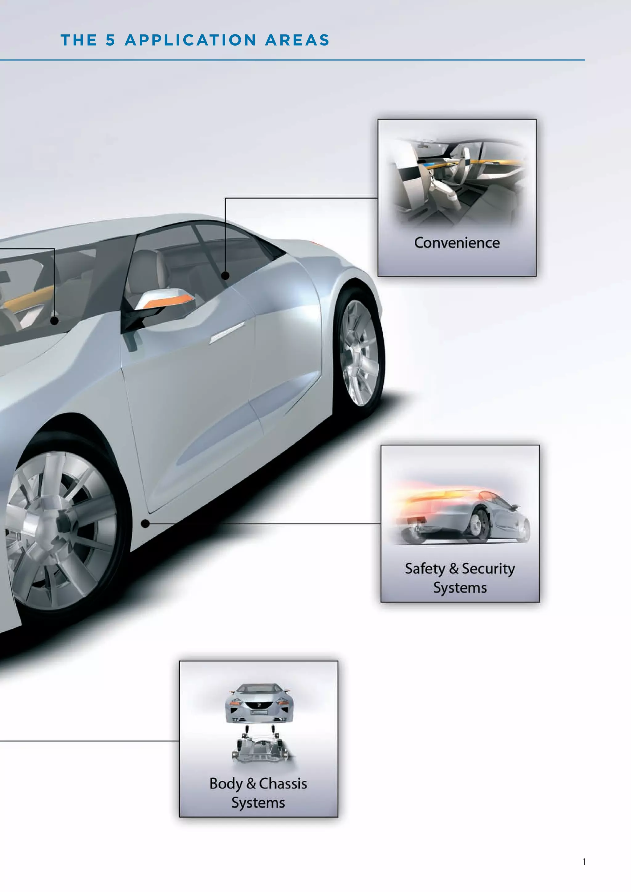 T H E 5 A P P L I C AT I O N A R E A S




                                         1
 