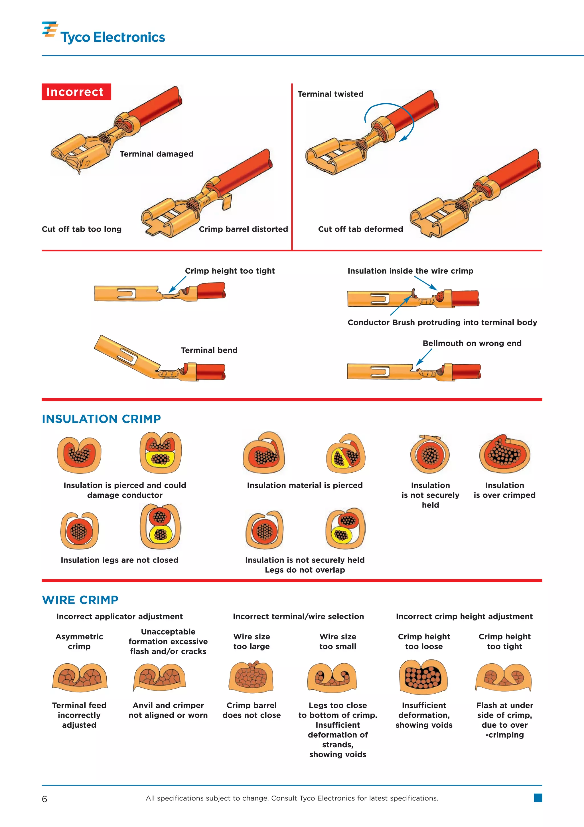 Incorrect                                                               Terminal twisted




                    Terminal damaged




Cut off tab too long                       Crimp barrel distorted              Cut off tab deformed




                                       Crimp height too tight                           Insulation inside the wire crimp




                                                                                        Conductor Brush protruding into terminal body

                                                                                                               Bellmouth on wrong end
                                       Terminal bend




INSULATION CRIMP




      Insulation is pierced and could                    Insulation material is pierced                    Insulation          Insulation
            damage conductor                                                                            is not securely    is over crimped
                                                                                                              held




      Insulation legs are not closed                     Insulation is not securely held
                                                              Legs do not overlap


WIRE CRIMP
     Incorrect applicator adjustment                 Incorrect terminal/wire selection                 Incorrect crimp height adjustment
                           Unacceptable
    Asymmetric                                       Wire size                 Wire size               Crimp height         Crimp height
                       formation excessive
       crimp                                         too large                 too small                too loose             too tight
                        flash and/or cracks




    Terminal feed       Anvil and crimper          Crimp barrel             Legs too close              Insufficient       Flash at under
     incorrectly       not aligned or worn        does not close         to bottom of crimp.           deformation,        side of crimp,
      adjusted                                                               Insufficient             showing voids         due to over
                                                                           deformation of                                    -crimping
                                                                               strands,
                                                                            showing voids




6                          All specifications subject to change. Consult Tyco Electronics for latest specifications.
 