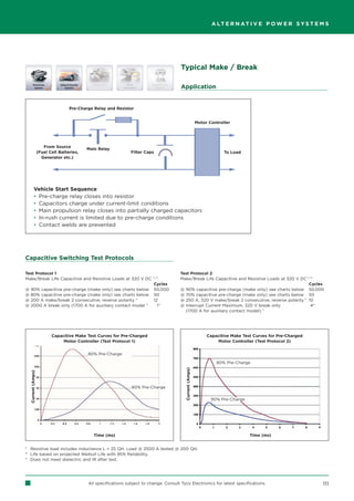 A LT E R N AT I V E P O W E R S Y S T E M S




                                                                                            Typical Make / Break

                                                                                            Application


                                      Pre-Charge Relay and Resistor


                                                                                                                Motor Controller




                         From Source
                                              Main Relay
                      (Fuel Cell Batteries,                        Filter Caps                                               To Load
                        Generator etc.)




               Vehicle Start Sequence
               • Pre-charge relay closes into resistor
               • Capacitors charge under current-limit conditions
               • Main propulsion relay closes into partially charged capacitors
               • In-rush current is limited due to pre-charge conditions
               • Contact welds are prevented




Capacitive Switching Test Protocols

Test Protocol 1                                                                             Test Protocol 2
                                                                              1), 2)
Make/Break Life Capacitive and Resistive Loads at 320 V DC                                  Make/Break Life Capacitive and Resistive Loads at 320 V DC 1), 2)
                                                                              Cycles                                                                     Cycles
@    90% capacitive pre-charge (make only) see charts below                   50,000        @ 90% capacitive pre-charge (make only) see charts below 50,000
@    80% capacitive pre-charge (make only) see charts below                   50            @ 70% capacitive pre-charge (make only) see charts below 50
@    200 A make/break 2 consecutive, reverse polarity 1)                      12            @ 250 A, 320 V make/break 2 consecutive, reverse polarity 1) 10
@    2000 A break only (1700 A for auxiliary contact model 1)                   1*          @ Interrupt Current Maximum, 320 V break only                  4*
                                                                                              (1700 A for auxiliary contact model) 1)




                             Capacitive Make Test Curves for Pre-Charged                                             Capacitive Make Test Curves for Pre-Charged
                                  Motor Controller (Test Protocol 1)                                                     Motor Controller (Test Protocol 2)


                                              80% Pre-Charge

                                                                                                                         80% Pre-Charge
                                                                                               Current (Amps)
     Current (Amps)




                                                                   90% Pre-Charge

                                                                                                                       90% Pre-Charge




                                                 Time (ms)                                                                              Time (ms)

1)
  Resistive load includes inductance L = 25 µH. Load @ 2500 A tested @ 200 µH.
2)
  Life based on projected Weibull Life with 95% Reliability.
* Does not meet dielectric and IR after test.




                                              All specifications subject to change. Consult Tyco Electronics for latest specifications.                            111
 