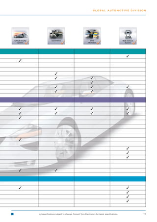 GLOBAL AUTOMOTIVE DIVISION




                                                                                                



                     
                                                             
                                                              
                                                                                              
                                                             



                                                                                             
                                                                                             







                                                                                                
                                                                                                
                                                                                                


                    



                                                                                               
                                                                                                
                                                                                                
                                                                                                


    All specifications subject to change. Consult Tyco Electronics for latest specifications.       17
 