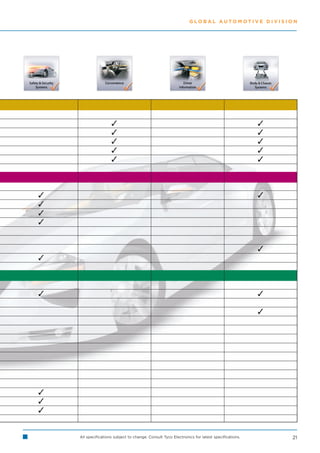 GLOBAL AUTOMOTIVE DIVISION




                                                                                               
                                                                                               
                                                                                               
                                                                                               
                                                                                               



                                                                                               





                                                                                                




                                                                                               

                                                                                                









    All specifications subject to change. Consult Tyco Electronics for latest specifications.       21
 