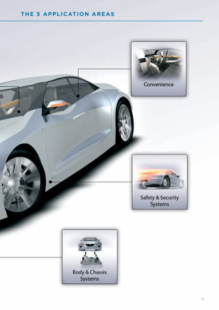 T H E 5 A P P L I C AT I O N A R E A S




                                         1
 