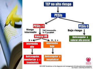 PESI original PESI simplificada
Factores sociodemográficos
>80 años Edad (años) 1 punto
Sexo masculino +10 puntos -
Comorb...