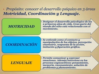 •Propósito: conocer el desarrollo psíquico en 3 áreas
Motricidad, Coordinación y Lenguaje.
                     • Designar el desarrollo psicológico de los
                       2 primeros años de vida. Gran parte del
    MOTRICIDAD         mundo del niño está relacionado con el
                       movimiento.



                     • Se entiende como el contacto y
                       manipulación de los objetos, percepción
    COORDINACIÓN       visomotriz, respuesta de la acción,
                       imitación y figuración gráfica.



                     • Permite comunicar y expresar
                       emociones. Además interviene en los
     LENGUAJE          procesos cognoscitivos: pensamiento,
                       memoria, razonamiento, solución de
                       problemas y planeamiento.
 