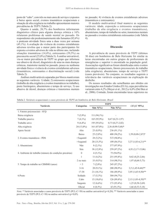 283Psic.: Teor. e Pesq., Brasília, Abr-Jun 2015, Vol. 31 n. 2, pp. 279-288
TEPT em Bombeiros de Belo Horizonte
Variáveis Categorias
TEPT
OR (IC 95%)
Sim N(%) Não N(%)
1. Fatores psicossociais - JCQ
Baixa exigência 7 (5,9%) 111 (94,1%) -
Trabalho passivo 7 (4,1%) 165 (95,9%) 0,67 (0,23-1,97)
Trabalho ativo 9 (4,4%) 195 (95,6%) 0,73 (0,27-2,02)
Alta exigência 24 (13,0%) 161 (87,0%) 2,36 (0,99-5,68)*
Apoio Social Alto 23 (8,9%) 236 (91,1%) -
Baixo 25 (5,8%) 408 (94,2%) 1,59 (0,88-2,87)*
2. Eventos traumáticos - PDS <5oquintil 28 (5,2%) 515 (94,8%) -
>5oquintil 20 (15,5%) 109 (84,5%) 3,37 (1,83-6,21)**
3. Absenteísmo Não 8 (2,1%) 377 (97,9%) -
Sim 38 (12,8%) 259 (87,2%) 6,91 (3,17-15,06)
4. Ambiente de trabalho (número de condições precárias) 0 4 (5,1%) 75 (94,9%) -
1 11 (4,2%) 251 (95,8%) 0,82 (0,25-2,66)
2 ou mais 33 (9,5%) 314 (90,5%) 1,97 (0,68-5,73)
5. Tempo de trabalho no CBMMG (anos) < 3 7 (2,8%) 245 (97,2%) -
3-16 20 (9,1%) 200 (90,9%) 3,5 (1,45-8,44)**
17-30 21 (10,1%) 186 (89,9%) 3,95 (1,65-9,50)**
6.Posto Soldado 17 (5,3%) 304 (94,7%) -
Cabo 15 (10,6%) 126 (89,4%) 2,13 (1,03-4,39)**
Sargento 12 (6,6%) 171 (93,4%) 1,25 (0,58-2,69)
Oficial 4 (8,5%) 43 (91,5%) 1,66 (0,53-5,18)
Tabela 2. Variáveis ocupacionais e casos prováveis de TEPT em bombeiros de Belo Horizonte, Brasil
Nota: * Variáveis associadas a casos prováveis de TEPT (PCL-C>50) na análise univariável (p<0,20); ** Variáveis associadas a casos
prováveis de TEPT (PCL-C>50) na análise univariável (p<0,05).
posto de “cabo”, com três ou mais anos de serviço e expostos
à baixo apoio social, eventos traumáticos ocupacionais e
situação de alta exigência no trabalho apresentaram maiores
prevalências de TEPT (Tabela 2).
Quanto à saúde, 20,7% dos bombeiros informaram
diagnóstico clínico para alguma doença crônica e 16%
relataram problemas de saúde mental no passado. Os
respondentes são predominantemente não fumantes (82,6%)
e praticam atividade física uma a duas vezes por semana
(45,1%). A avaliação da vivência de eventos extralaborais
adversos revelou que a maior parte dos participantes foi
exposta a eventos adversos de vida no último ano, incluindo
situações traumáticas (14,4%), estressantes (59,5%) ou
preconceito social (25,0%) (Tabela 3). À análise univariável,
viu-se maior prevalência de TEPT no grupo que informou
uso abusivo de álcool, diagnóstico de uma ou mais doenças
crônicas, transtorno mental no passado, pouca ou nenhuma
atividade física e vivência de eventos extralaborais adversos
(traumáticos, estressantes e discriminação social) (vide
Tabela 2).
Análises multivariáveis separadas por blocos mantiveram
as seguintes variáveis: 1) idade; 2) estressores ocupacionais
(trabalho de alta exigência e eventos traumáticos no trabalho),
posto hierárquico, absenteísmo e tempo de serviço; 3) uso
abusivo de álcool, doenças crônicas e transtornos mentais
no passado; 4) vivência de eventos extralaborais adversos
(traumáticos e estressantes).
O modelo multivariável final manteve as seguintes
variáveis: idade, exposição a estressores ocupacionais
(trabalho de alta exigência e eventos traumáticos),
absenteísmo, tempo de trabalho no setor, transtornos mentais
no passado e eventos extralaborais estressantes (vide Tabela
4).
Discussão
A prevalência de casos prováveis de TEPT (últimos
30 dias) em bombeiros de Belo Horizonte foi similar às
taxas encontradas em outros grupos de profissionais de
emergências e superior à encontrada na população geral.
Associações significativas foram identificadas entre eventos
traumáticos ocupacionais, fatores psicossociais do trabalho
(alta exigência), absenteísmo, tempo de serviço e TEPT
(casos prováveis). No conjunto, os resultados sugerem a
relevância das variáveis ocupacionais na explicação do
desfecho.
Os nossos resultados são semelhantes aos obtidos em
investigações nos Estados Unidos (EUA), cujas prevalências
variaram entre 4,2% (Meyer et al., 2012) e 6,0% (Del Ben et
al., 2006). Contudo, foram encontradas taxas superiores no
 