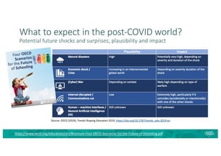 Future of learning in a post COVID world | PDF