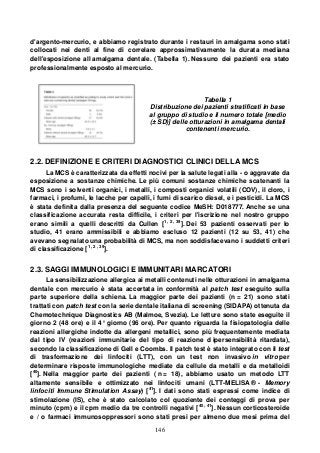 146
d'argento-mercurio, e abbiamo registrato durante i restauri in amalgama sono stati
collocati nei denti al fine di correlare approssimativamente la durata mediana
dell'esposizione all amalgama dentale. (Tabella 1). Nessuno dei pazienti era stato
professionalmente esposto al mercurio.
Tabella 1
Distribuzione dei pazienti stratificati in base
al gruppo di studio e il numero totale [medio
(± SD)] delle otturazioni in amalgama dentali
contenenti mercurio.
2.2. DEFINIZIONE E CRITERI DIAGNOSTICI CLINICI DELLA MCS
La MCS è caratterizzata da effetti nocivi per la salute legati alla - o aggravate da
esposizione a sostanze chimiche. Le più comuni sostanze chimiche scatenanti la
MCS sono i solventi organici, i metalli, i composti organici volatili (COV), il cloro, i
farmaci, i profumi, le lacche per capelli, i fumi di scarico diesel, e i pesticidi. La MCS
è stata definita dalla presenza del seguente codice MeSH: D018777. Anche se una
classificazione accurata resta difficile, i criteri per l'iscrizione nel nostro gruppo
erano simili a quelli descritti da Cullen [1 , 2 , 39
]. Dei 53 pazienti osservati per lo
studio, 41 erano ammissibili e abbiamo escluso 12 pazienti (12 su 53, 41) che
avevano segnalato una probabilità di MCS, ma non soddisfacevano i suddetti criteri
di classificazione [1 , 2 , 39
].
2.3. SAGGI IMMUNOLOGICI E IMMUNITARI MARCATORI
La sensibilizzazione allergica ai metalli contenuti nelle otturazioni in amalgama
dentale con mercurio è stata accertata in conformità al patch test eseguito sulla
parte superiore della schiena. La maggior parte dei pazienti (n = 21) sono stati
trattati con patch test con la serie dentale italiana di screening (SIDAPA) ottenuta da
Chemotechnique Diagnostics AB (Malmoe, Svezia). Le letture sono state eseguite il
giorno 2 (48 ore) e il 4° giorno (96 ore). Per quanto riguarda la fisiopatologia delle
reazioni allergiche indotte da allergeni metallici, sono più frequentemente mediata
dal tipo IV (reazioni immunitarie del tipo di reazione d ipersensibilità ritardata),
secondo la classificazione di Gell e Coombs. Il patch test è stato integrato con il test
di trasformazione dei linfociti (LTT), con un test non invasivo in vitro per
determinare risposte immunologiche mediate da cellule da metalli e da metalloidi
[40
]. Nella maggior parte dei pazienti ( n = 18), abbiamo usato un metodo LTT
altamente sensibile e ottimizzato nei linfociti umani (LTT-MELISA ® - Memory
linfociti Immune Stimulation Assay) [41
]. I dati sono stati espressi come indice di
stimolazione (IS), che è stato calcolato col quoziente dei conteggi di prova per
minuto (cpm) e il cpm medio da tre controlli negativi [40 , 41
]. Nessun corticosteroide
e / o farmaci immunosoppressori sono stati presi per almeno due mesi prima del
 