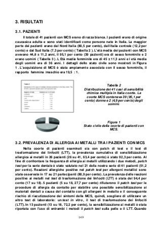 149
3. RISULTATI
3.1. PAZIENTI
Il totale di 41 pazienti con MCS erano di razza bianca. I pazienti erano di origine
caucasica adulta e sono stati identificati come persone nate in Italia. La maggior
parte dei pazienti erano dal Nord Italia (80,5 per cento), dall Italia centrale (12,2 per
cento) e dal Sud Italia (7,3 per cento) ( Tabella 2 ). L'età media dei pazienti con MCS
avevano 44,8 ± 11,2 anni, il 95,1 per cento (39 pazienti) era di sesso femminile e 2
erano uomini ( Tabella 3 ). L Età media femminile era di 45 ± 11,3 anni e l età media
degli uomini era di 36 anni. I dettagli dello stato civile sono mostrati in Figura
1 . L'acquisizione di MCS è stata ampiamente associata con il sesso femminile, il
rapporto femmina /maschio era 19,5 : 1.
Tabella 2
Distribuzione dei 41 casi di sensibilità
chimica multipla in Italia coorte. La
coorte MCS conteneva 39 (95,1 per
cento) donne e 2 (4,9 per cento) degli
uomini.
Figura 1
Stato civile della coorte di pazienti con
MCS.
3.2. PREVALENZA DI ALLERGIA AI METALLl TRA I PAZIENTI CON MCS
Nella coorte di pazienti esaminati sia con patch di test e il test di
trasformazione dei linfociti (LTT), la prevalenza cumulativa di sensibilizzazione
allergica ai metalli in 26 pazienti (26 su 41, 63,4 per cento) è stato 92,3 per cento. Al
fine di confrontare la frequenza di allergia ai metalli utilizzando i due metodi, patch
test per la serie dentale è stato valutato nel 21 della nostra serie di 41 pazienti (51,2
per cento). Reazioni allergiche positive nel patch test per allergeni metallici sono
state osservate in 17 su 21 partecipanti (80,9 per cento). La prevalenza delle reazioni
positive ai metalli nel test di trasformazione dei linfociti (LTT) è stata del 94,4 per
cento (17 su 18). 5 pazienti (5 su 18, 27,7 per cento) rifiutarono il patch test per le
procedure di allergia da contatto per stabilire una possibile sensibilizzazione ai
materiali dentali a causa del contatto con gli allergeni in metallo e il conseguente
rischio di riacutizzazione dei sintomi della MCS, quindi, scegliere di utilizzare un
altro test di laboratorio: un test in vitro , il test di trasformazione dei linfociti
(LTT). In 13 pazienti (13 su 18, 72,2 per cento), la sensibilizzazione ai metalli è stata
riportata con l'uso di entrambi i metodi il patch test sulla pelle e il LTT. Quando
 