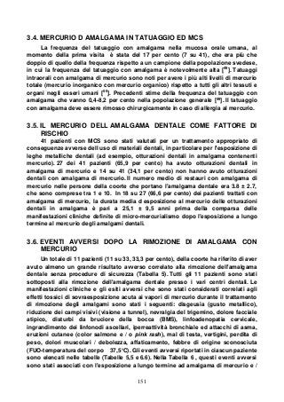 151
3.4. MERCURIO D AMALGAMA IN TATUAGGIO ED MCS
La frequenza del tatuaggio con amalgama nella mucosa orale umana, al
momento della prima visita è stata del 17 per cento (7 su 41), che era più che
doppio di quello della frequenza rispetto a un campione della popolazione svedese,
in cui la frequenza del tatuaggio con amalgama è notevolmente alta [49
]. Tatuaggi
intraorali con amalgama di mercurio sono noti per avere i più alti livelli di mercurio
totale (mercurio inorganico con mercurio organico) rispetto a tutti gli altri tessuti e
organi negli esseri umani [50
]. Precedenti stime della frequenza del tatuaggio con
amalgama che vanno 0,4-8,2 per cento nella popolazione generale [49
]. Il tatuaggio
con amalgama deve essere rimosso chirurgicamente in caso di allergia al mercurio.
3.5. IL MERCURIO DELL AMALGAMA DENTALE COME FATTORE DI
RISCHIO
41 pazienti con MCS sono stati valutati per un trattamento appropriato di
conseguenze avverse dell uso di materiali dentali, in particolare per l'esposizione di
leghe metalliche dentali (ad esempio, otturazioni dentali in amalgama contenenti
mercurio). 27 dei 41 pazienti (65,9 per cento) ha avuto otturazioni dentali in
amalgama di mercurio e 14 su 41 (34,1 per cento) non hanno avuto otturazioni
dentali con amalgama di mercurio. Il numero medio di restauri con amalgama di
mercurio nelle persone della coorte che portano l'amalgama dentale era 3.8 ± 2.7,
che sono comprese tra 1 e 10. In 18 su 27 (66,6 per cento) dei pazienti trattati con
amalgama di mercurio, la durata media d esposizione al mercurio delle otturazioni
dentali in amalgama è pari a 25,1 ± 9,5 anni prima della comparsa delle
manifestazioni cliniche definite di micro-mercurialismo dopo l'esposizione a lungo
termine al mercurio degli amalgami dentali.
3.6. EVENTI AVVERSI DOPO LA RIMOZIONE DI AMALGAMA CON
MERCURIO
Un totale di 11 pazienti (11 su 33, 33,3 per cento), della coorte ha riferito di aver
avuto almeno un grande risultato avverso correlato alla rimozione dell'amalgama
dentale senza procedure di sicurezza (Tabella 5). Tutti gli 11 pazienti sono stati
sottoposti alla rimozione dell'amalgama dentale presso i vari centri dentali. Le
manifestazioni cliniche e gli esiti avversi che sono stati considerati correlati agli
effetti tossici di sovraesposizione acuta ai vapori di mercurio durante il trattamento
di rimozione degli amalgami sono stati i seguenti: disgeusia (gusto metallico),
riduzione dei campi visivi (visione a tunnel), nevralgia del trigemino, dolore facciale
atipico, disturbi da bruciore della bocca (BMS), linfoadenopatia cervicale,
ingrandimento dei linfonodi ascellari, iperreattività bronchiale ed attacchi di asma,
eruzioni cutanee (color salmone e / o pink rash), mal di testa, vertigini, perdita di
peso, dolori muscolari / debolezza, affaticamento, febbre di origine sconosciuta
(FUO-temperatura del corpo 37,5°C). Gli eventi avversi riportati in ciascun paziente
sono elencati nelle tabelle (Tabelle 5,5 e 6.6). Nella Tabella 6 , questi eventi avversi
sono stati associati con l'esposizione a lungo termine ad amalgama di mercurio e /
 